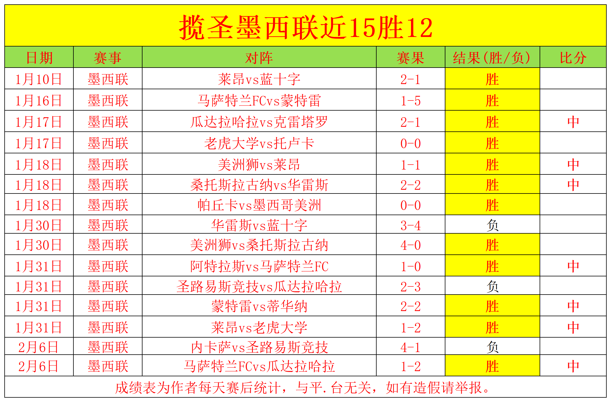 巴西甲风云,再起,昨日,百姓彩票,在线购彩,彩票平台,高频彩票,中奖机会