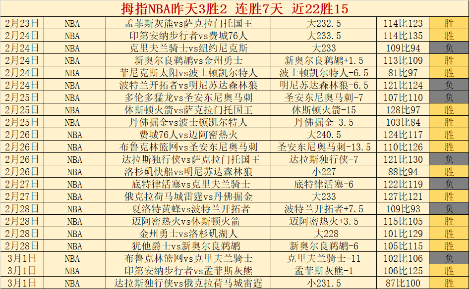 山东男篮常,规赛收官战,败北,百姓彩票,在线购彩,彩票平台,高频彩票,中奖机会