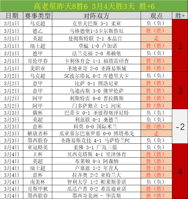 巴顿披露,本赛季联赛,第六位宝座,百姓彩票,在线购彩,彩票平台,高频彩票,中奖机会