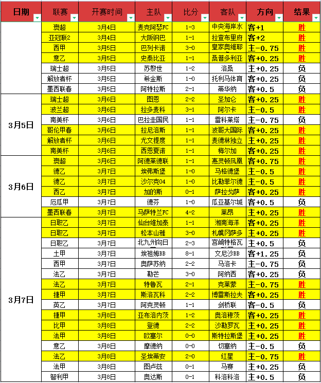 拜仁续写辉,客场全年不,败壮举,百姓彩票,在线购彩,彩票平台,高频彩票,中奖机会