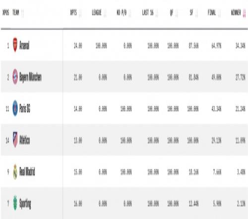 迪马济奥,若弗拉泰西,离队,百姓彩票,在线购彩,彩票平台,高频彩票,中奖机会