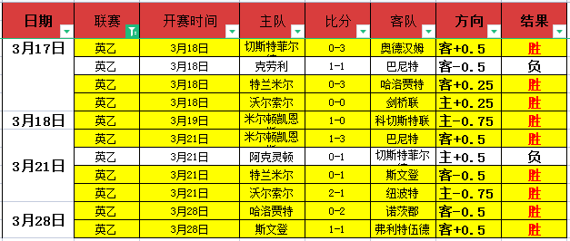 大乐透期号,专家推荐,深让赛果解,百姓彩票,在线购彩,彩票平台,高频彩票,中奖机会