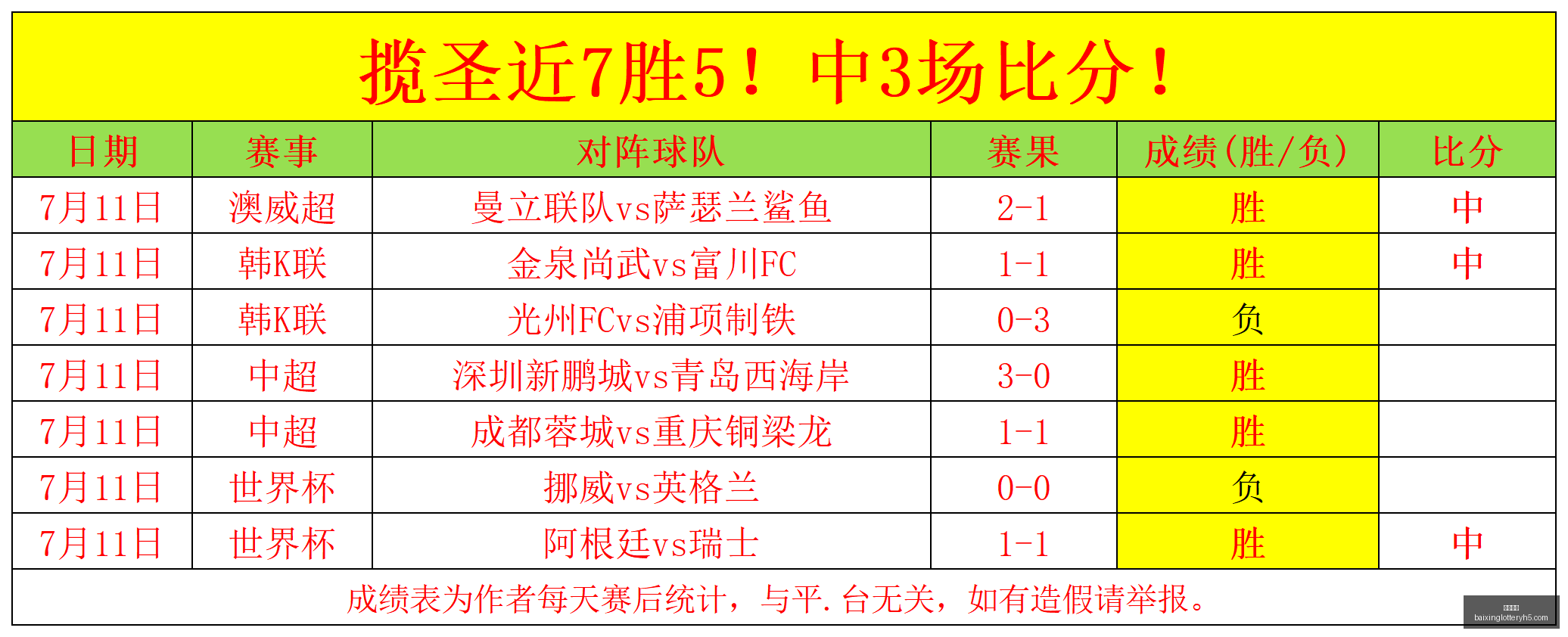 瑞典足球盛,胜领跑,连战连胜大,百姓彩票,在线购彩,彩票平台,高频彩票,中奖机会