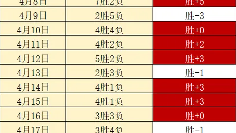 大乐透期号专家质合分析：帕纳多里高斯预测